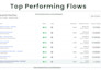 set up klaviyo flows and design your monthly email campaigns